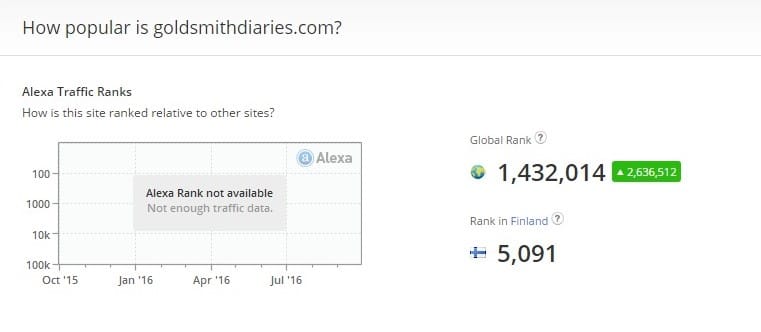Alexa ranking.