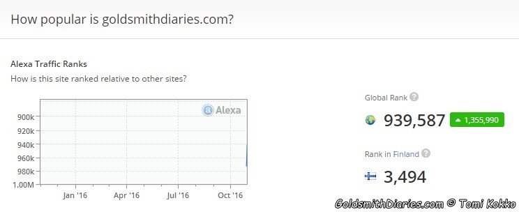 Alexa ranking